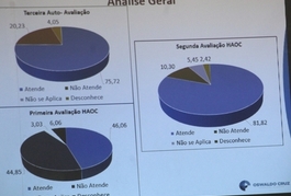 Reestruturação aponta avanços na qualidade dos serviços oferecidos na MDER