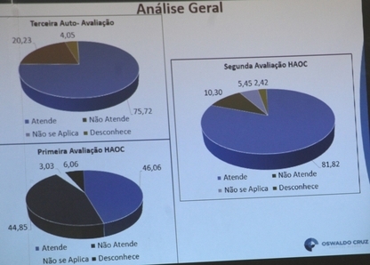 Reestruturação aponta avanços na qualidade dos serviços oferecidos na MDER